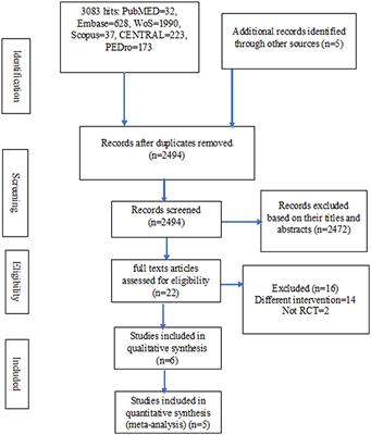 Efficacy of diaphragmatic breathing exercise on respiratory, cognitive, and motor function outcomes in patients with stroke: a systematic review and meta-analysis